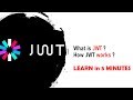 What Is JWT JSON Web Token Explained