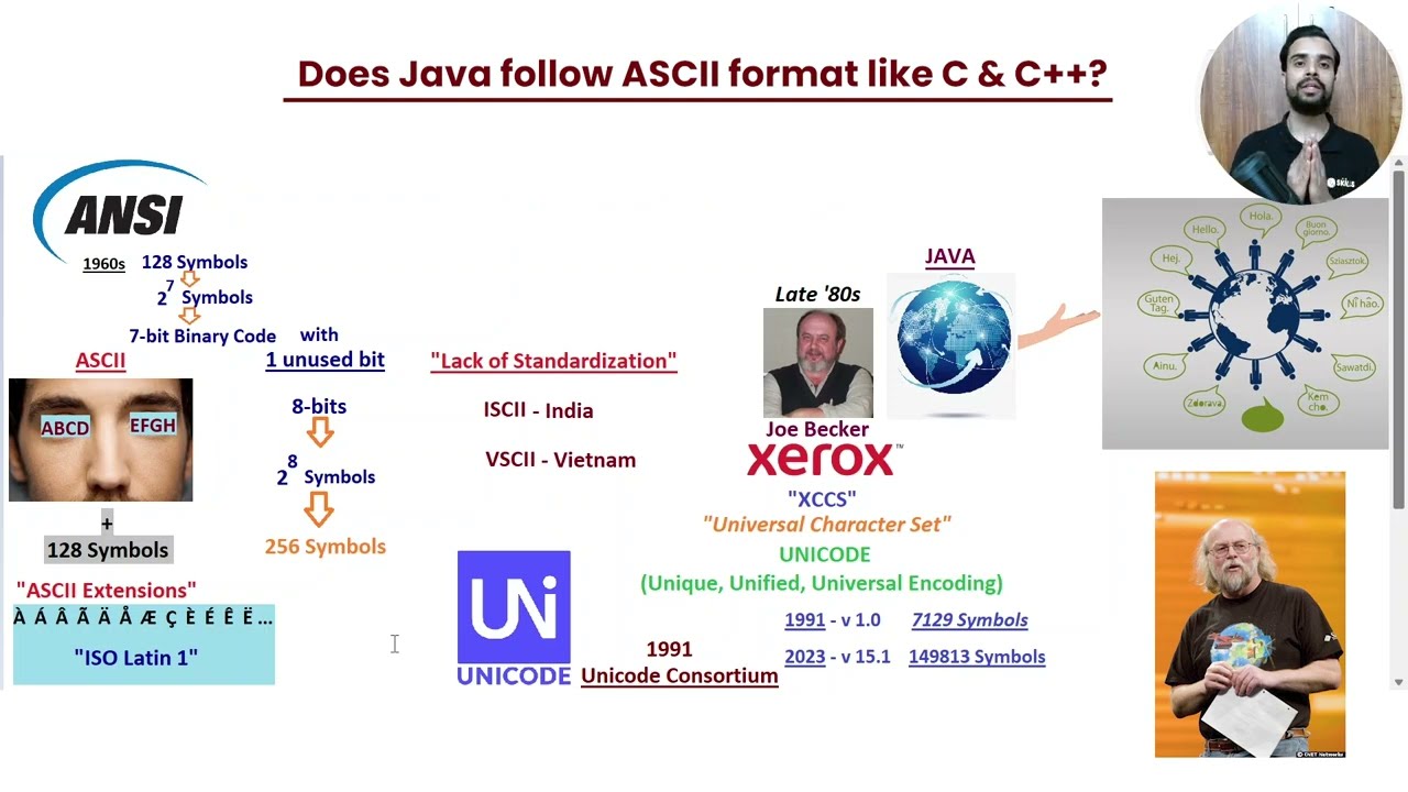 Character Data Type in Java | Unicode Encoding | Size of char | UTF-16