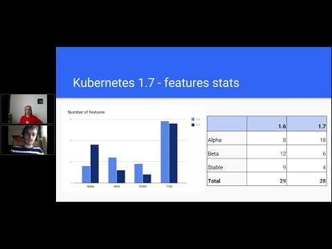 Kubernetes: The New Frontier. Welcome the Kubernauts.