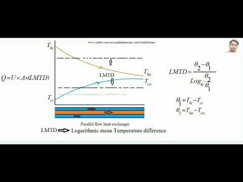 Log Mean Temperature Difference Formula Detailed Login Instructions Loginnote