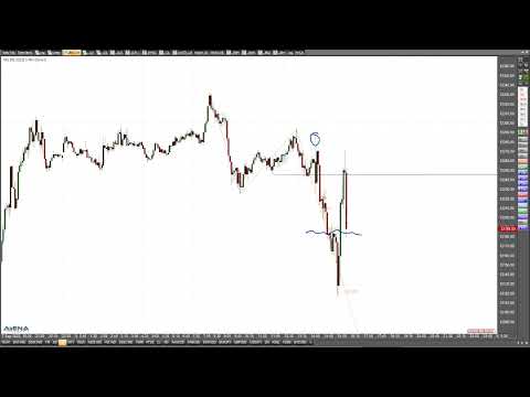 Indizes nach dem EZB-Entscheid - Blick auf die Charts mit Rüdiger Born
