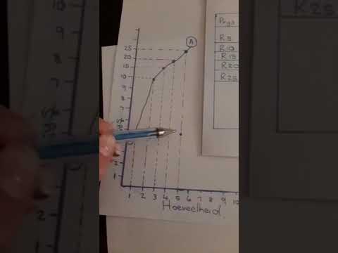 EBW Graad 9 Prys teorie Deel 3