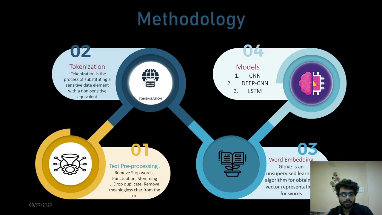 Fake News Instance Detection using Deep Learning