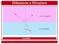 TEORIA Riflessione e rifrazione MONDADORI EDUCATION