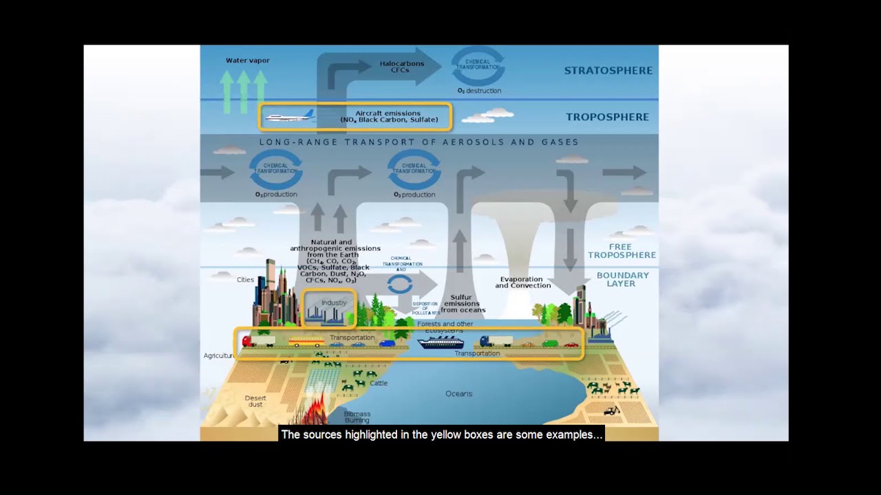 Introduction to Air Quality