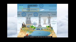 Introduction to Air Quality
