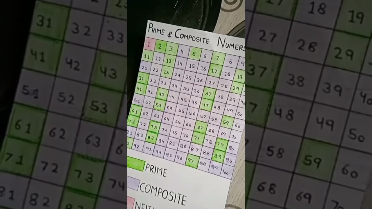 Prime as composite number chart to #summer vacation #holiday homework