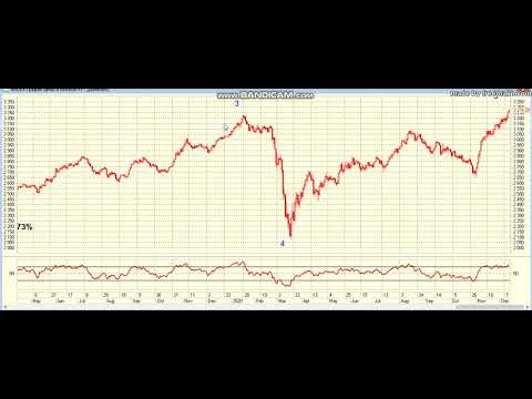 Российские акции - обзор 12.12.2020 ч. 2