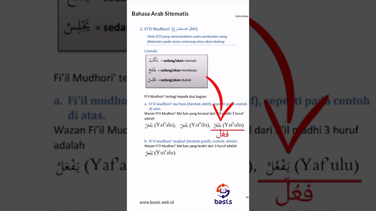 Pelajaran 20 ~ Fiil Mudhori‘ Ma‘lum Dan Majhul Halaman 34
