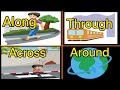 Prepositions - Along, Across, Around, Through || Preposition  in English Grammar