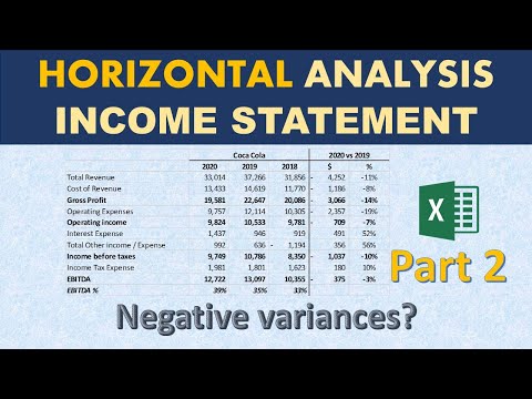 FP A Crash course Advanced income statement analysis
