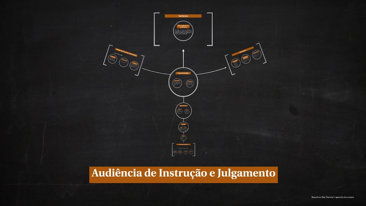 Audiência de Instrução e Julgamento