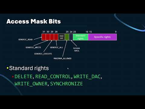 Looking into Access Masks