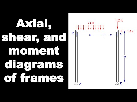 Axial, Shear, and Moment Diagrams in Frames - Intro to Structural Analysis