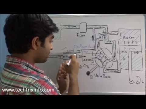 How basic hydraulic circuit and components work