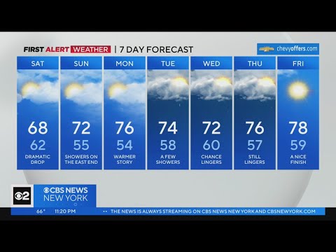 First Alert Forecast: CBS2 6/2/23 Nightly Weather