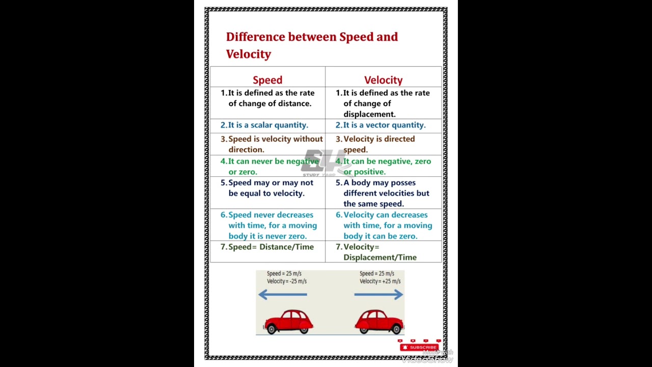 Difference between speed and velocity