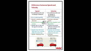 Difference between speed and velocity