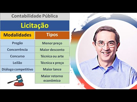 Licitação. Modalidades. Tipos. Pregão. Leilão. Concorrência. Inexigibilidade. Dispensa de licitação.