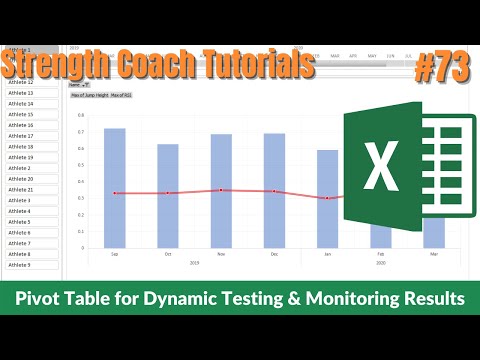 Pivot Table for Dynamic Testing & Monitoring Results
