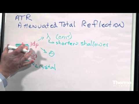 FTIR Sampling Techniques: Attenuated Total Reflectance -  Basics