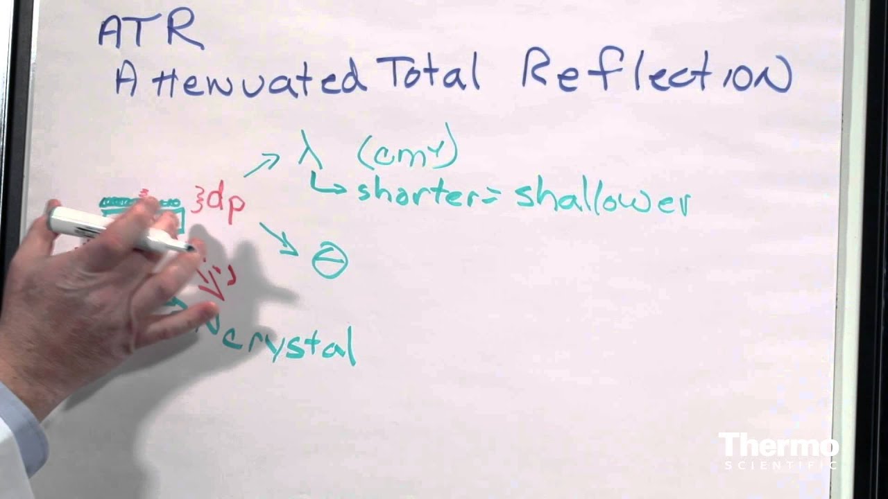FTIR Sampling Techniques: Attenuated Total Reflectance -  Basics