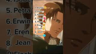 Download lagu Renking AOT characters Saying ✨Levi✨ mp3
