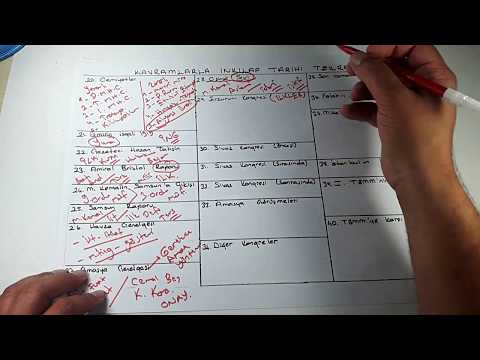 KPSS TARİH - İNKİLAP TARİHİ ( Kavramlarla Tekrar - 2)