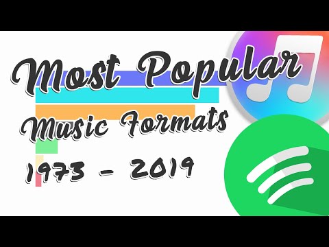 Most Popular Music Formats (1973 - 2019)