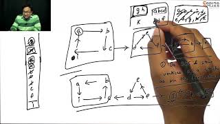 Download the video "Strongly Connected Components: Kosarajus Algorithm"