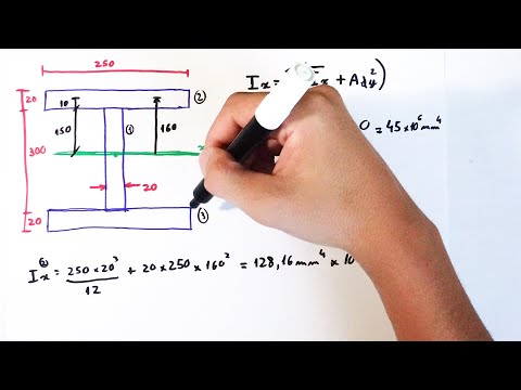 Moment of Inertia - How to Calculate - ResMat