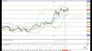Weekly Forex forecast 02.03-06.03.26: EUR/USD, GBP/USD, USD/JPY, AUD/USD, Gold