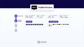 FezBet Casino Video Review