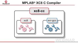 Introduction to MPLAB® XC8 v2.0