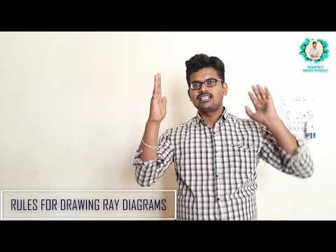 Rules for drawing ray diagrams