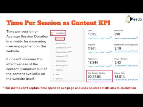 Unlocking The Secrets Of Content Marketing Everything You Need To Know