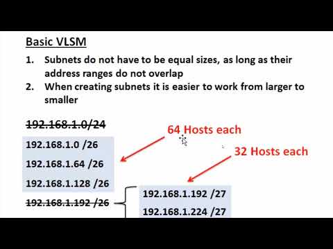 CCNA - VLSM Basics