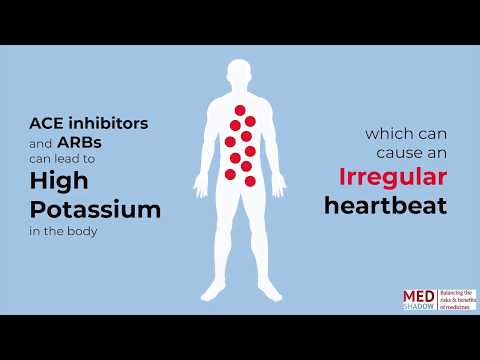 Food Drug Interactions: What Should You Look Out For?