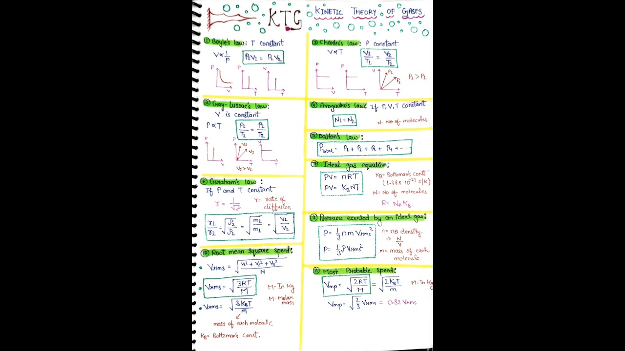 Kinetic theory of gases class 11th // #viral #trending #youtubeshorts #shorts #neet #jee #physics