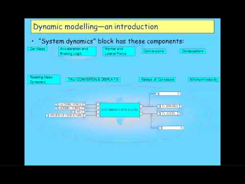 Modelling Endogenous Money Part 1