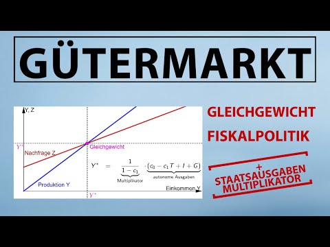 GOODS MARKET | Goods market equilibrium, fiscal policy, and multiplier (calculate and plot)
