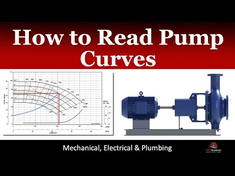 How to Read Pump Chart and Select Pump
