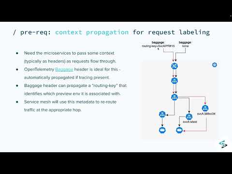 CNCF On demand webinar: Leveraging a Service Mesh to Scale Developer Environments