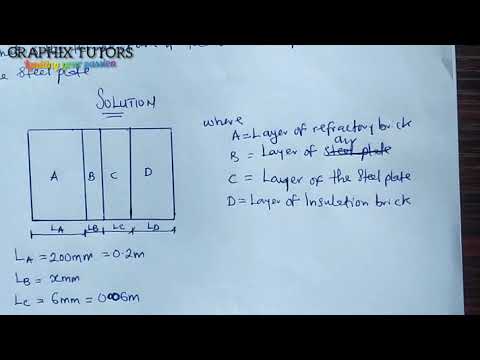 Heat Transfer L1 p4 - Conduction Rate Equation - Fourier's Law