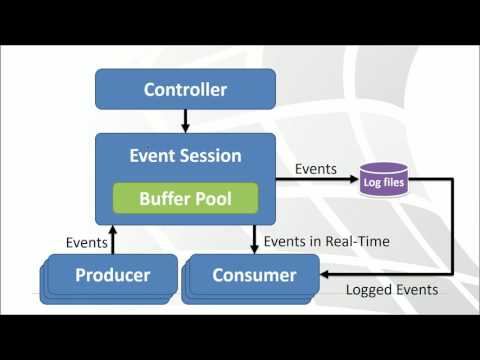 ETW: Monitor Everything - Dina Goldshtein