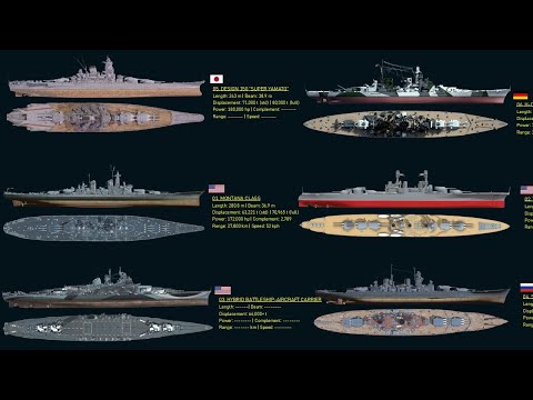 The 10 Battleship & Battlecruiser Designs That Did Not Make It Into Production