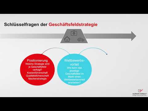 Unternehmensstrategie  vs  Funktionalstrategie
