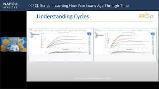 Learning How Your Loans Age Through Time | CECL Series