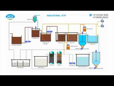 Zero Liquid Discharge - ZLD