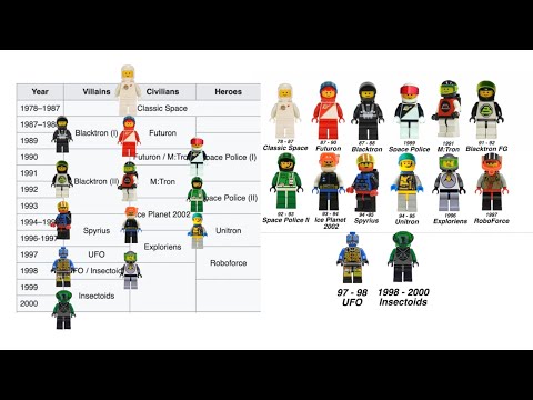 LEGO Space History- Minifigs by theme.   From Classic Spaceman to Insectoids!